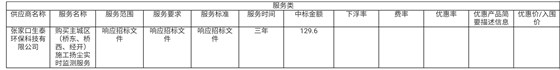 招投标04-02
