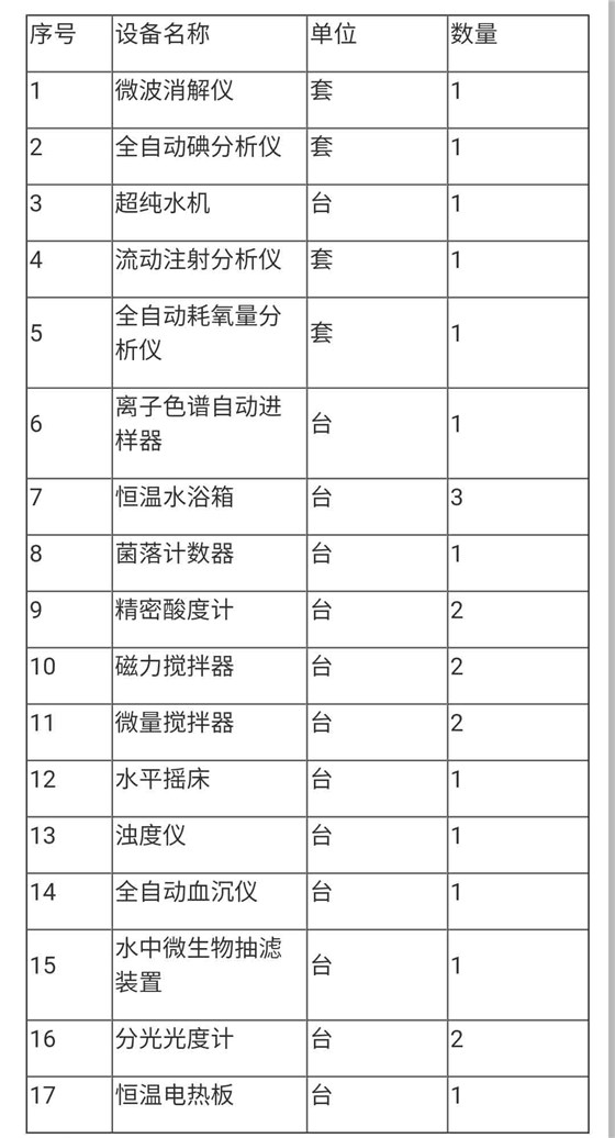 招投标050-01
