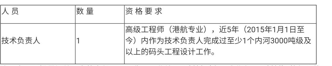 招投标019-03