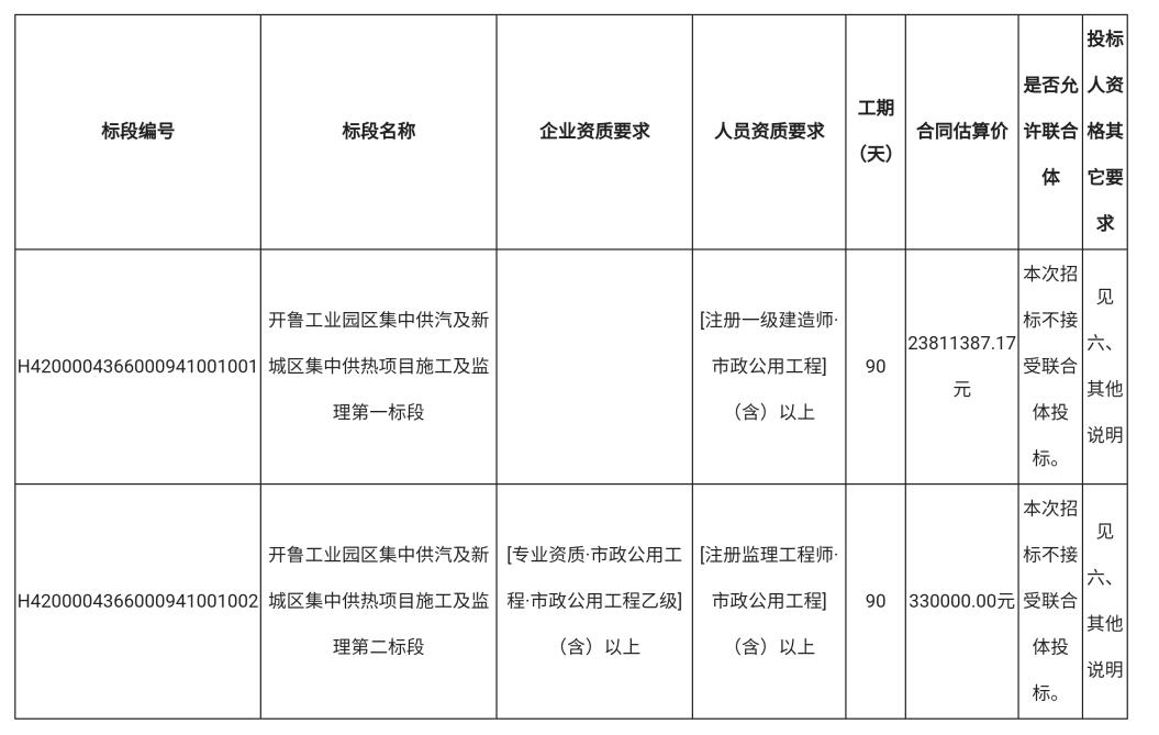招投标066-01