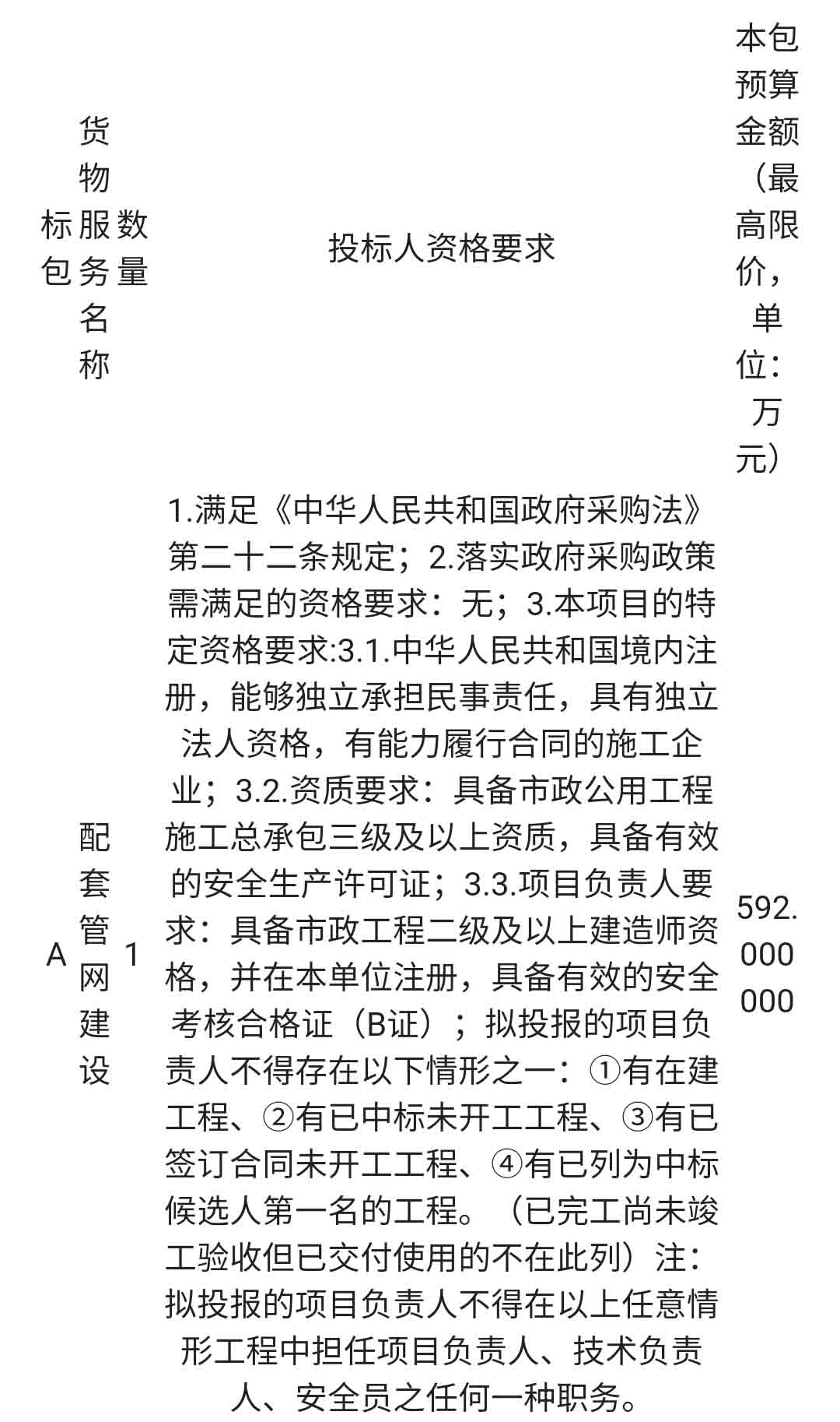 招投标031-01