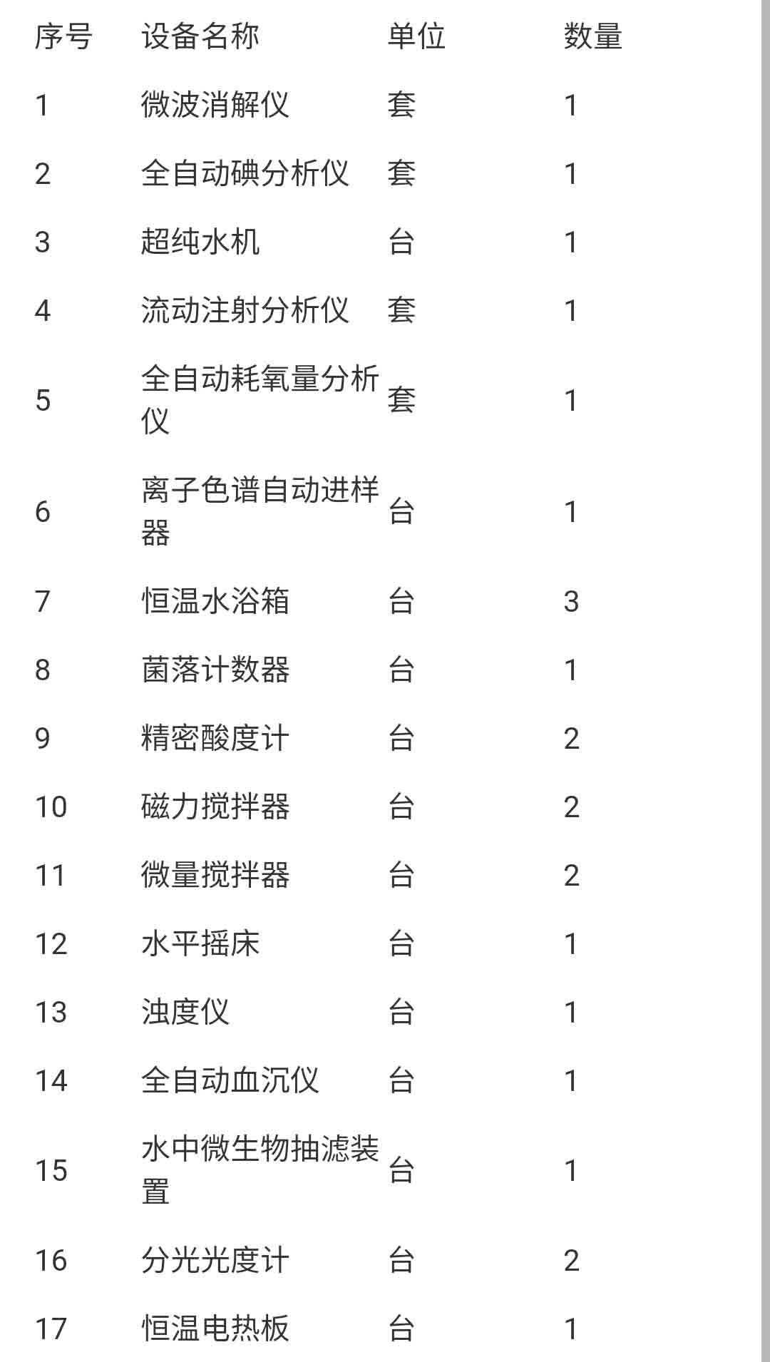 招投标052-01