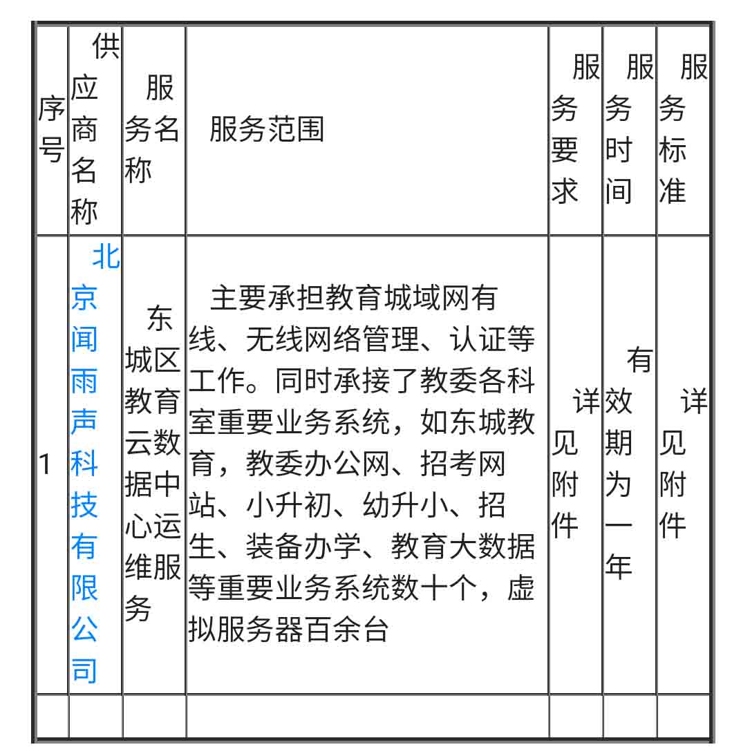 招投标070-01